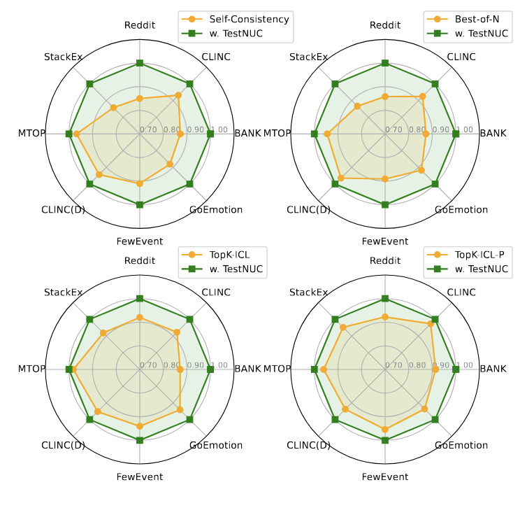RECODE-H: A Benchmark for Research Code Development with Interactive Human Feedback